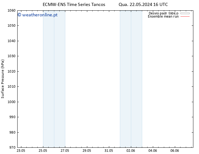 pressão do solo ECMWFTS Dom 26.05.2024 16 UTC