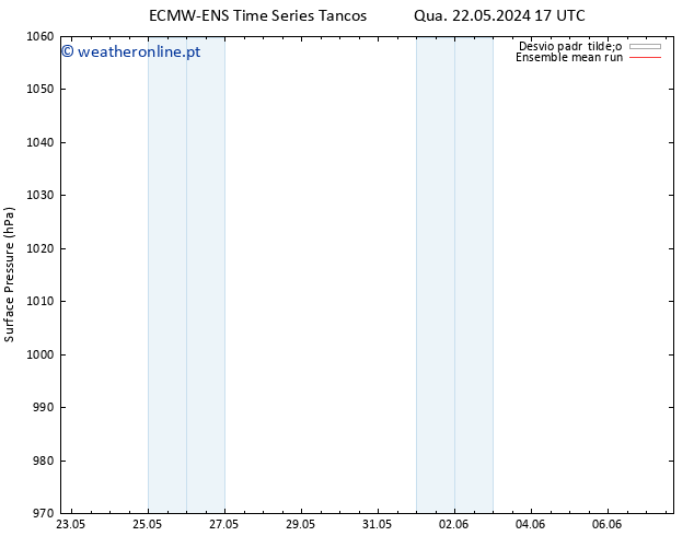 pressão do solo ECMWFTS Qui 23.05.2024 17 UTC