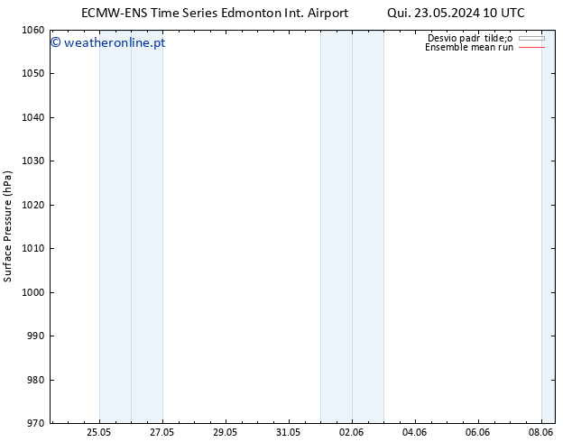 pressão do solo ECMWFTS Seg 27.05.2024 10 UTC