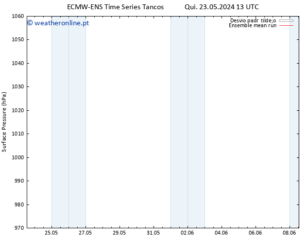 pressão do solo ECMWFTS Dom 26.05.2024 13 UTC