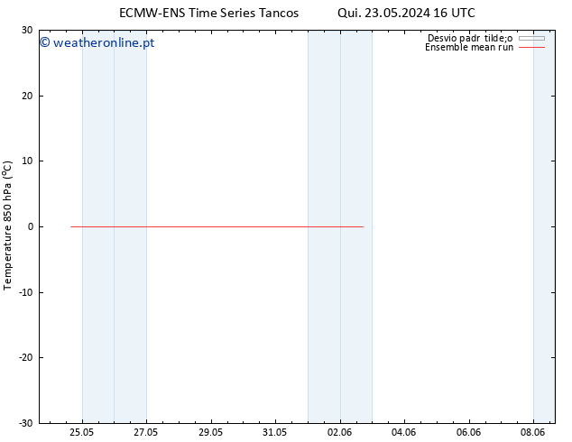 Temp. 850 hPa ECMWFTS Sex 24.05.2024 16 UTC