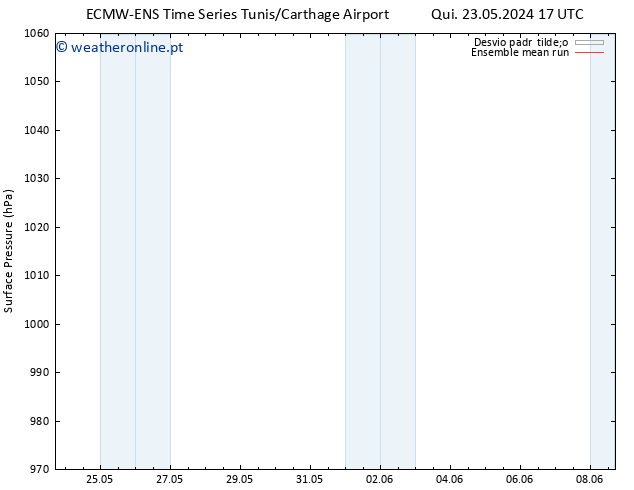 pressão do solo ECMWFTS Qua 29.05.2024 17 UTC