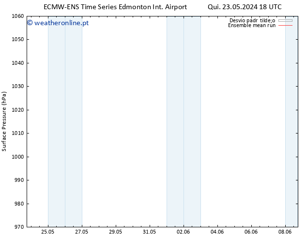 pressão do solo ECMWFTS Sáb 25.05.2024 18 UTC