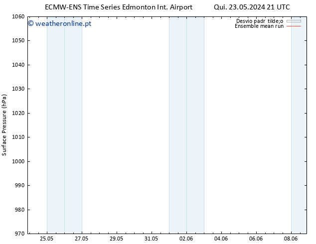 pressão do solo ECMWFTS Dom 02.06.2024 21 UTC