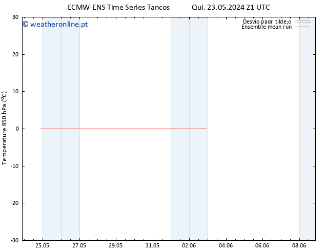 Temp. 850 hPa ECMWFTS Ter 28.05.2024 21 UTC