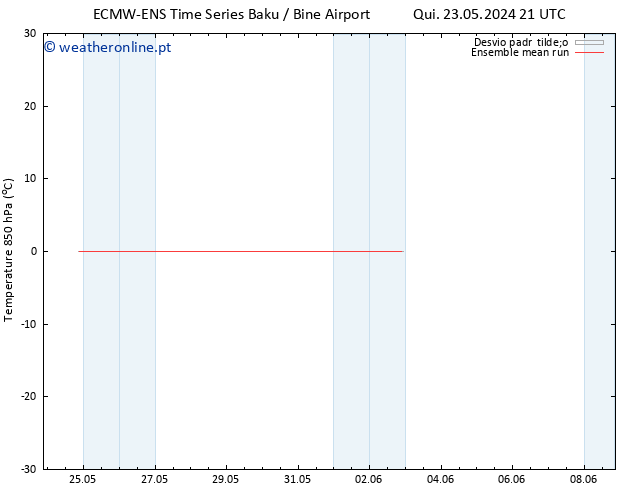 Temp. 850 hPa ECMWFTS Sáb 25.05.2024 21 UTC