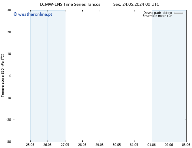 Temp. 850 hPa ECMWFTS Qui 30.05.2024 00 UTC