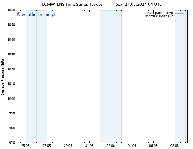 pressão do solo ECMWFTS Dom 26.05.2024 04 UTC
