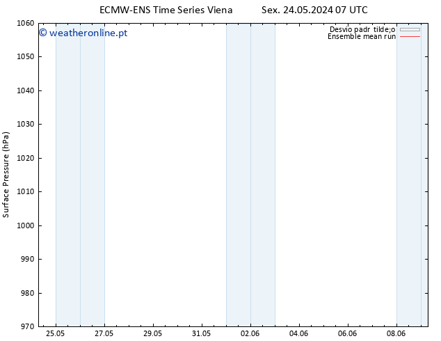 pressão do solo ECMWFTS Qui 30.05.2024 07 UTC