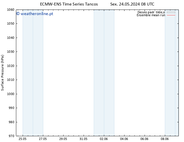 pressão do solo ECMWFTS Dom 26.05.2024 08 UTC