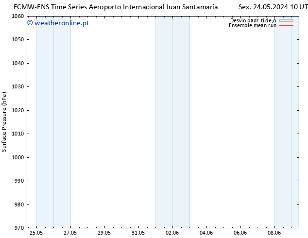 pressão do solo ECMWFTS Sáb 25.05.2024 10 UTC