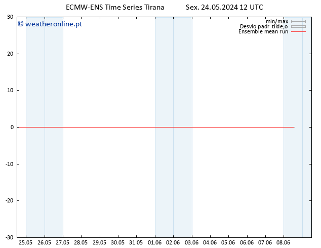 Temp. 850 hPa ECMWFTS Sáb 25.05.2024 12 UTC