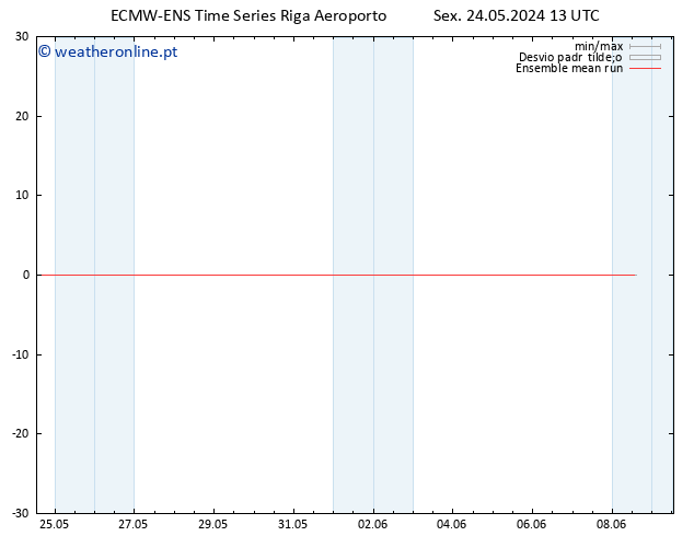Temp. 850 hPa ECMWFTS Sáb 25.05.2024 13 UTC