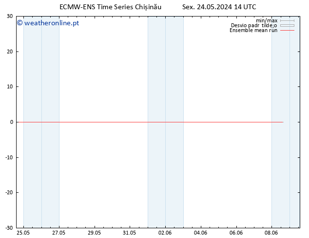 Temp. 850 hPa ECMWFTS Sáb 25.05.2024 14 UTC