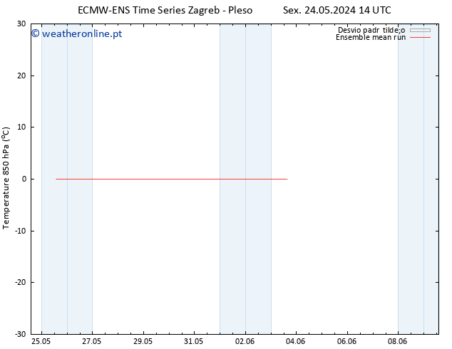 Temp. 850 hPa ECMWFTS Sáb 25.05.2024 14 UTC