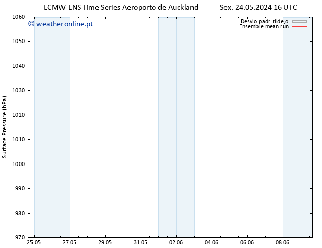 pressão do solo ECMWFTS Sáb 25.05.2024 16 UTC
