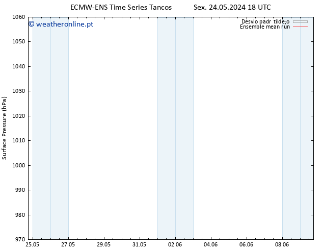 pressão do solo ECMWFTS Seg 27.05.2024 18 UTC