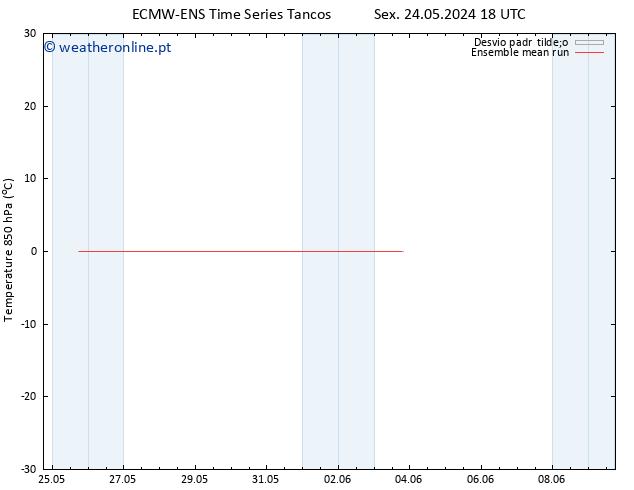Temp. 850 hPa ECMWFTS Sáb 25.05.2024 18 UTC