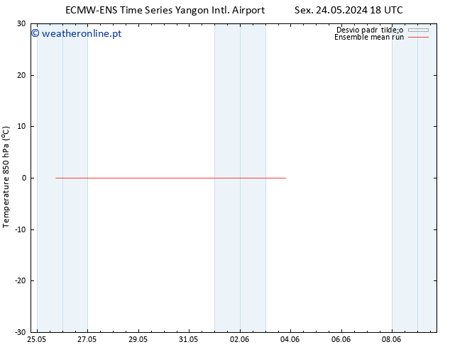 Temp. 850 hPa ECMWFTS Qua 29.05.2024 18 UTC