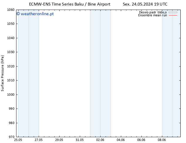 pressão do solo ECMWFTS Seg 27.05.2024 19 UTC