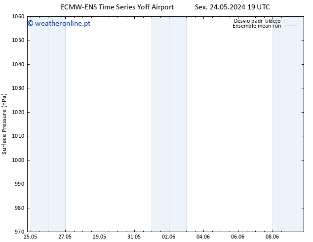 pressão do solo ECMWFTS Sáb 25.05.2024 19 UTC