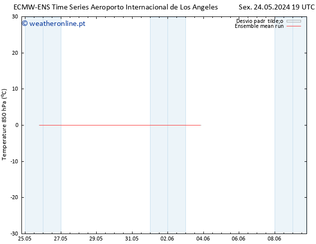 Temp. 850 hPa ECMWFTS Dom 26.05.2024 19 UTC