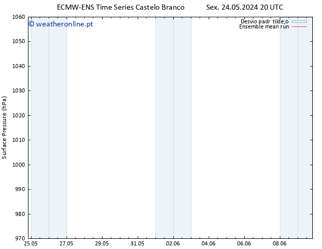 pressão do solo ECMWFTS Dom 26.05.2024 20 UTC