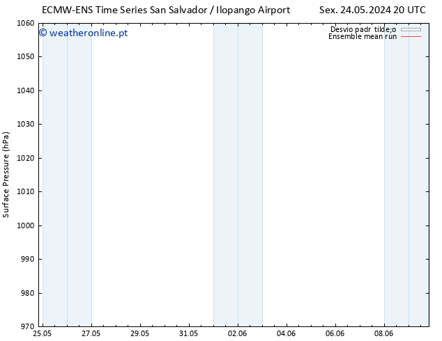 pressão do solo ECMWFTS Qua 29.05.2024 20 UTC