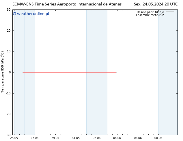 Temp. 850 hPa ECMWFTS Sáb 25.05.2024 20 UTC