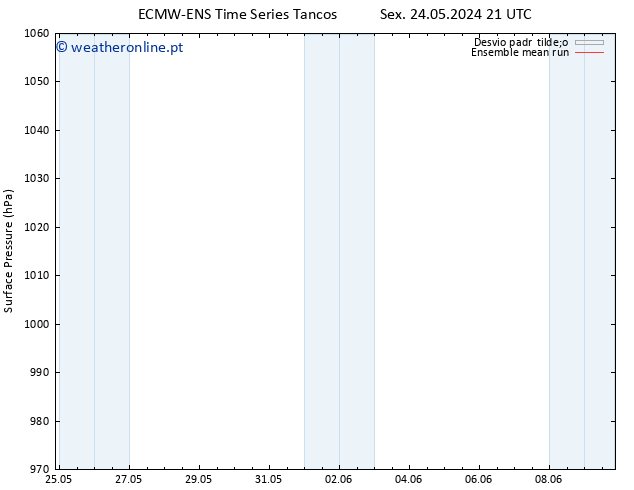 pressão do solo ECMWFTS Sáb 25.05.2024 21 UTC