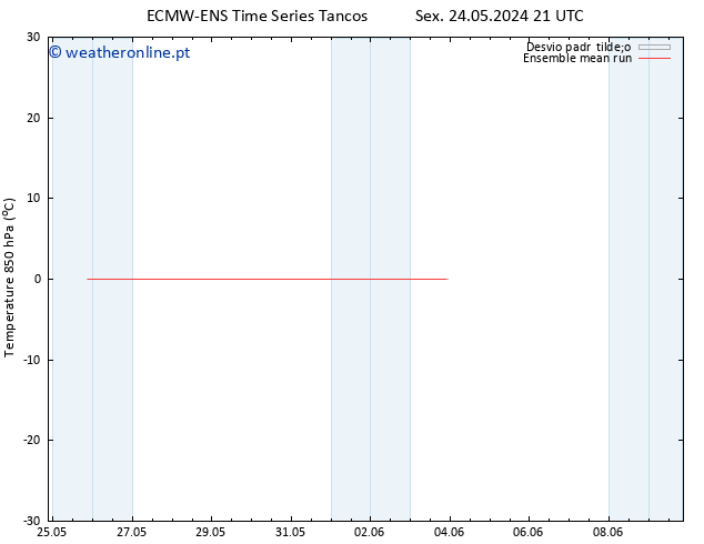 Temp. 850 hPa ECMWFTS Qua 29.05.2024 21 UTC