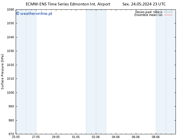pressão do solo ECMWFTS Sáb 25.05.2024 23 UTC