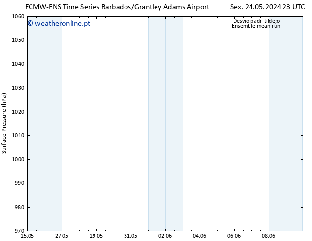 pressão do solo ECMWFTS Sáb 25.05.2024 23 UTC