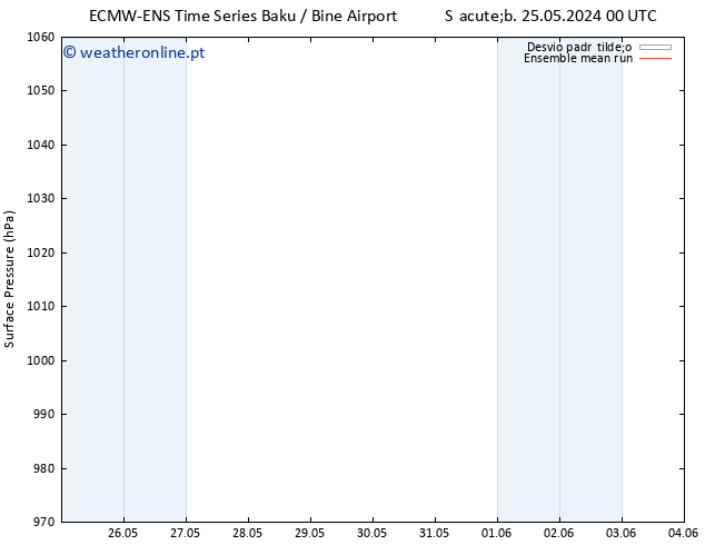 pressão do solo ECMWFTS Dom 02.06.2024 00 UTC