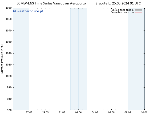 pressão do solo ECMWFTS Qui 30.05.2024 01 UTC