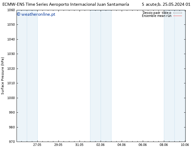 pressão do solo ECMWFTS Dom 26.05.2024 01 UTC