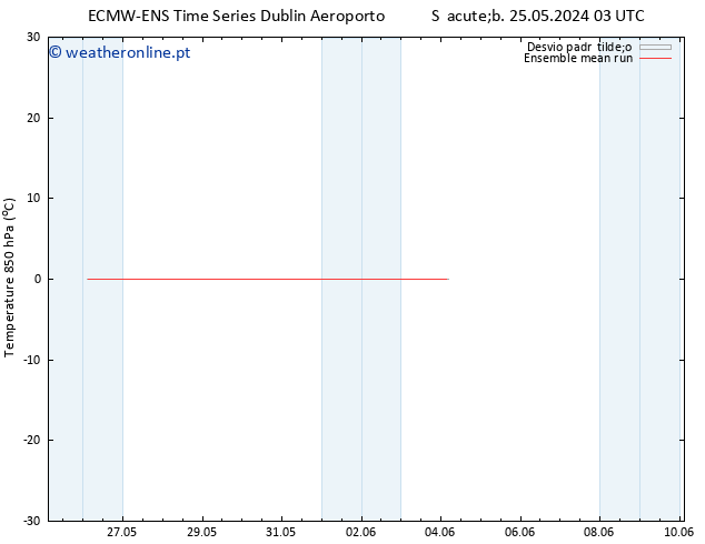 Temp. 850 hPa ECMWFTS Ter 04.06.2024 03 UTC