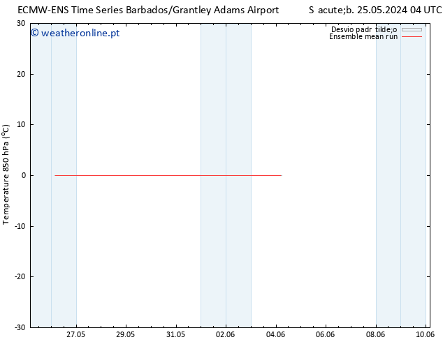 Temp. 850 hPa ECMWFTS Dom 26.05.2024 04 UTC