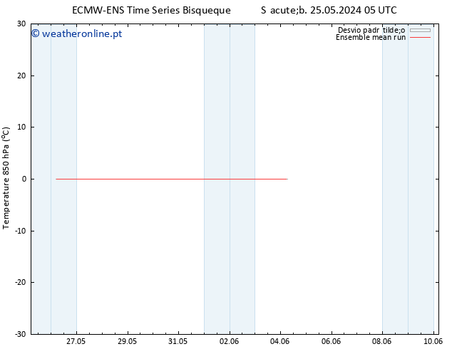 Temp. 850 hPa ECMWFTS Ter 28.05.2024 05 UTC