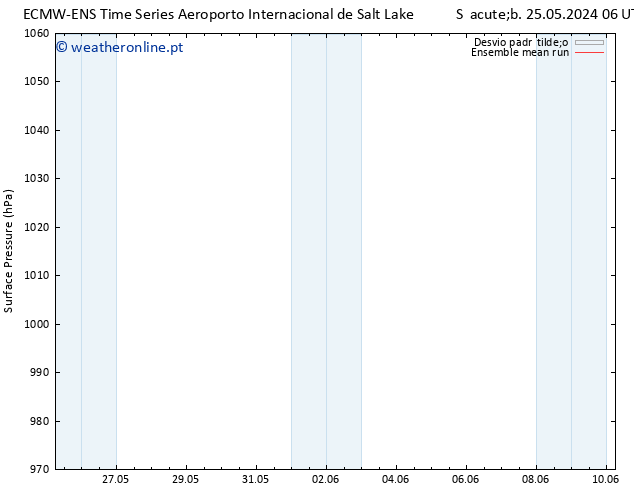 pressão do solo ECMWFTS Sex 31.05.2024 06 UTC