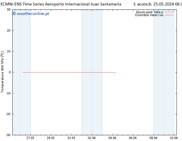 Temp. 850 hPa ECMWFTS Ter 04.06.2024 06 UTC