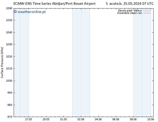 pressão do solo ECMWFTS Ter 04.06.2024 07 UTC