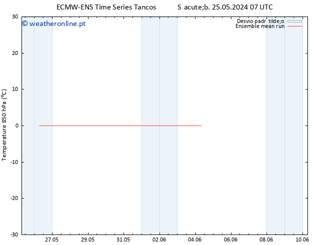 Temp. 850 hPa ECMWFTS Seg 27.05.2024 07 UTC