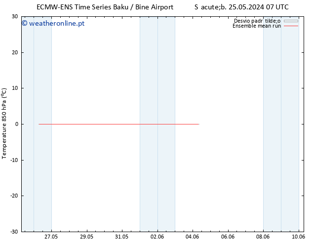 Temp. 850 hPa ECMWFTS Ter 28.05.2024 07 UTC