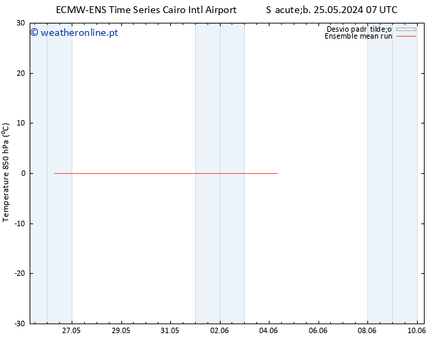 Temp. 850 hPa ECMWFTS Dom 26.05.2024 07 UTC