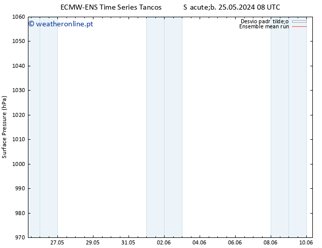 pressão do solo ECMWFTS Dom 02.06.2024 08 UTC