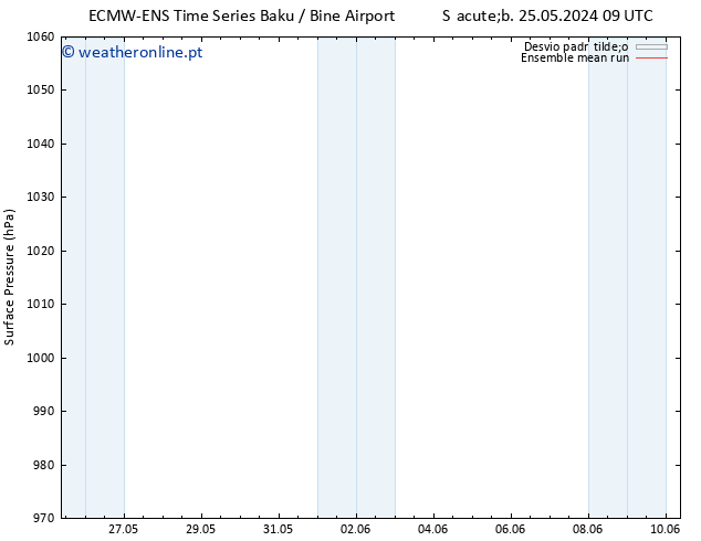 pressão do solo ECMWFTS Dom 02.06.2024 09 UTC