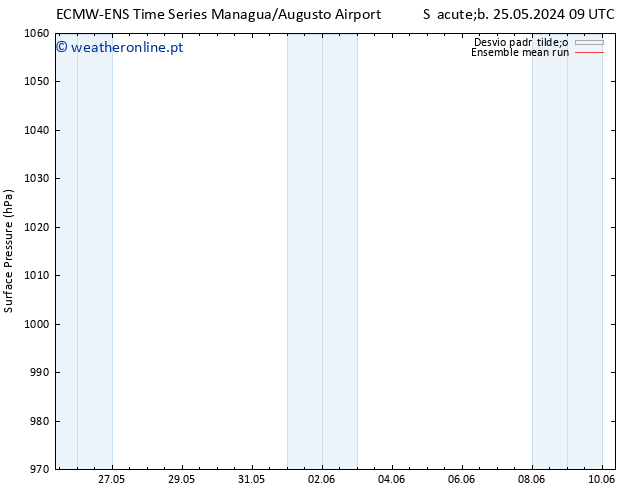 pressão do solo ECMWFTS Dom 26.05.2024 09 UTC