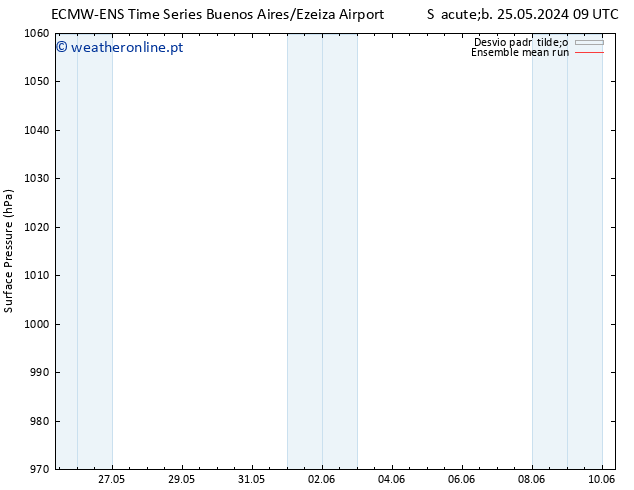 pressão do solo ECMWFTS Sáb 01.06.2024 09 UTC