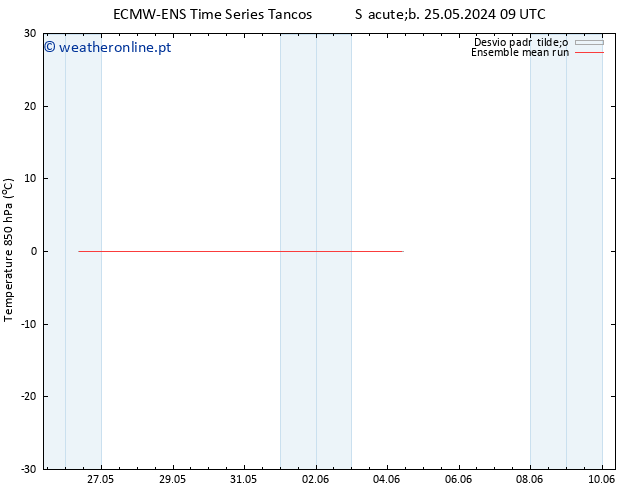 Temp. 850 hPa ECMWFTS Dom 26.05.2024 09 UTC